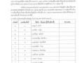 การประกาศผลการเลือกตั้งสมาชิกสภาองค์การบริหารส่วนตําบลและนายกองค์การบริหารส่วนตําบล จังหวัดลำปาง ... Image 14